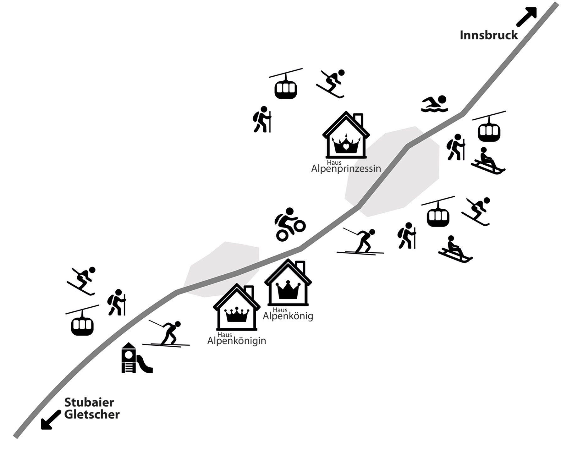 Valley map of the houses Alpenkönig, Alpenkönigin and Alpenprinzessin with activities in the surrounding area